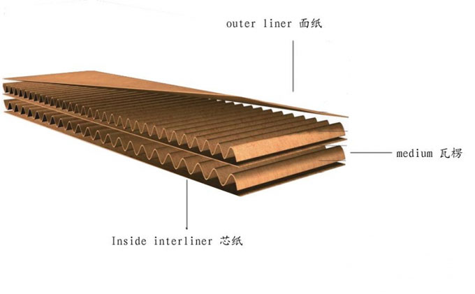 瓦楞纸板详细截图